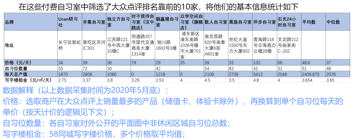 开自习室买什么保险,开家付费自习室你必须要知道的这些事(图3) 开自习室买什么保险,开家付费自习室你必须要知道的这些事(图3)