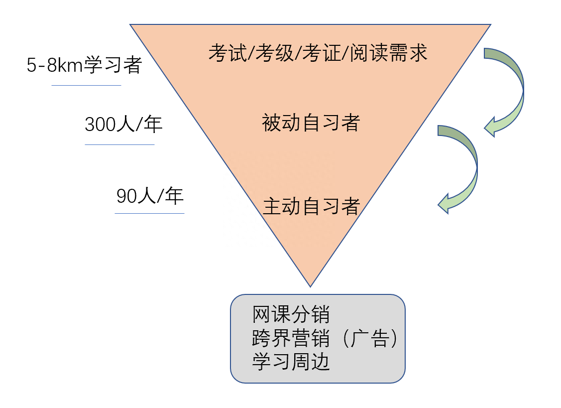 开自习室买什么保险,开家付费自习室你必须要知道的这些事(图5) 开自习室买什么保险,开家付费自习室你必须要知道的这些事(图5)