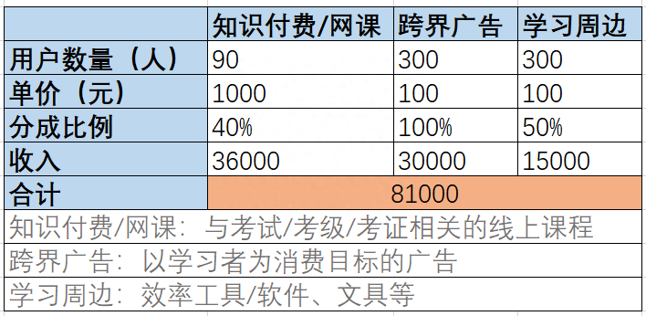 开自习室买什么保险,开家付费自习室你必须要知道的这些事(图6) 开自习室买什么保险,开家付费自习室你必须要知道的这些事(图6)