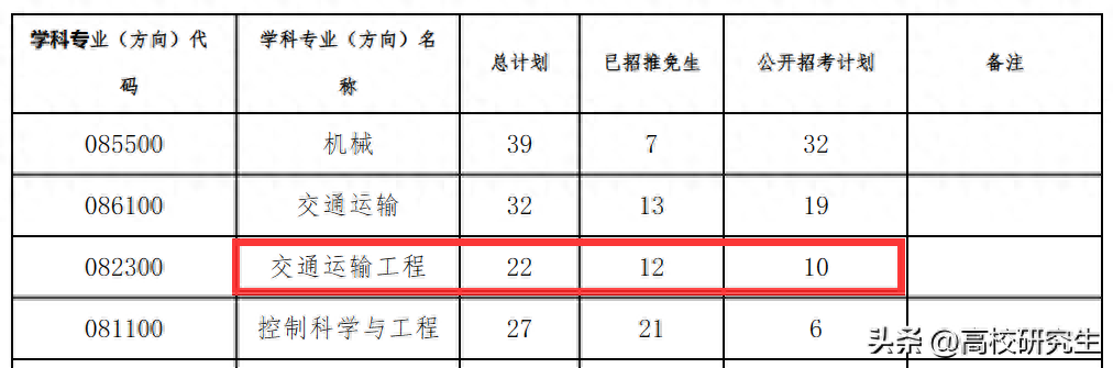 中大考研分数线2023,最新中山大学各专业考研校线公布(图5) 中大考研分数线2023,最新中山大学各专业考研校线公布(图5)