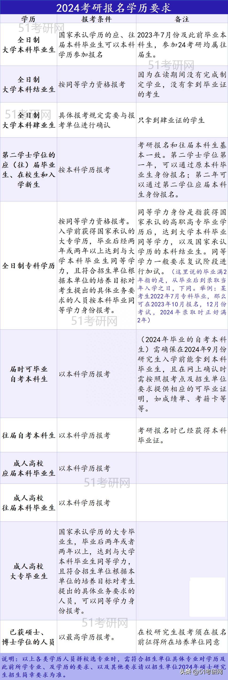 非应届毕业生考研报考点怎么选择,2023二战生考研报名条件和要求一览表(图2) 非应届毕业生考研报考点怎么选择,2023二战生考研报名条件和要求一览表(图2)