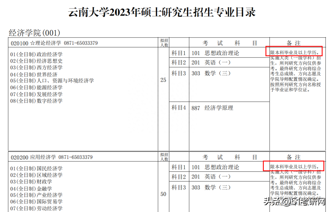 非应届毕业生考研报考点怎么选择,2023二战生考研报名条件和要求一览表(图4) 非应届毕业生考研报考点怎么选择,2023二战生考研报名条件和要求一览表(图4)