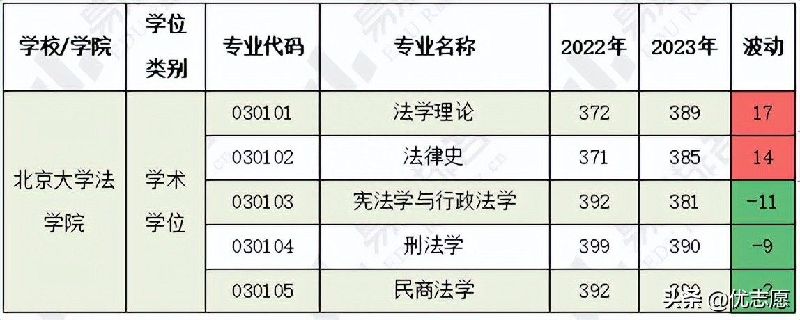中国政法大学考研分数线2023,最新五院四系各专业复试分数线公布(图8) 中国政法大学考研分数线2023,最新五院四系各专业复试分数线公布(图8)