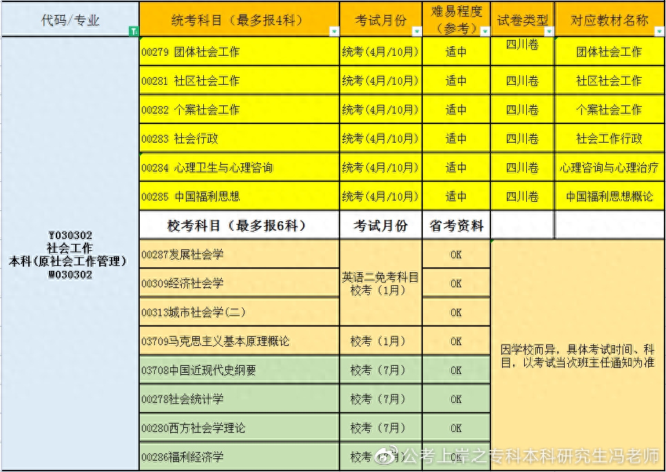 公共事业管理考研可以考哪些专业,一文说透社会工作考研考公方向选择和区别(图2) 公共事业管理考研可以考哪些专业,一文说透社会工作考研考公方向选择和区别(图2)