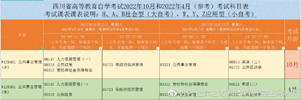 公共事业管理考研可以考哪些专业,一文说透社会工作考研考公方向选择和区别(图7) 公共事业管理考研可以考哪些专业,一文说透社会工作考研考公方向选择和区别(图7)