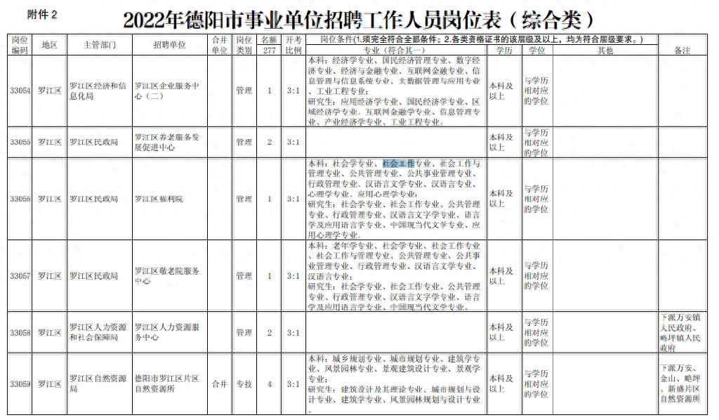 公共事业管理考研可以考哪些专业,一文说透社会工作考研考公方向选择和区别(图10) 公共事业管理考研可以考哪些专业,一文说透社会工作考研考公方向选择和区别(图10)
