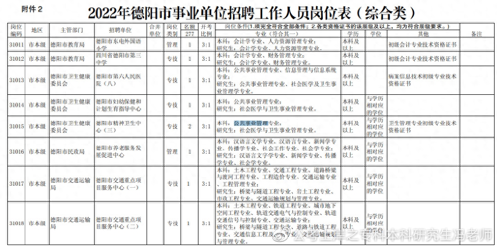 公共事业管理考研可以考哪些专业,一文说透社会工作考研考公方向选择和区别(图11) 公共事业管理考研可以考哪些专业,一文说透社会工作考研考公方向选择和区别(图11)