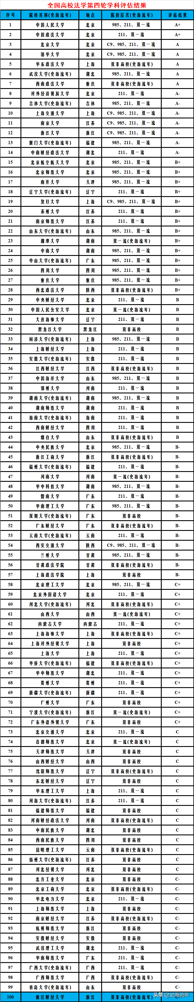 考北大的法学研究生需要多少分,2023北京大学法学考研招生计划与复试分数线公布(图6) 考北大的法学研究生需要多少分,2023北京大学法学考研招生计划与复试分数线公布(图6)