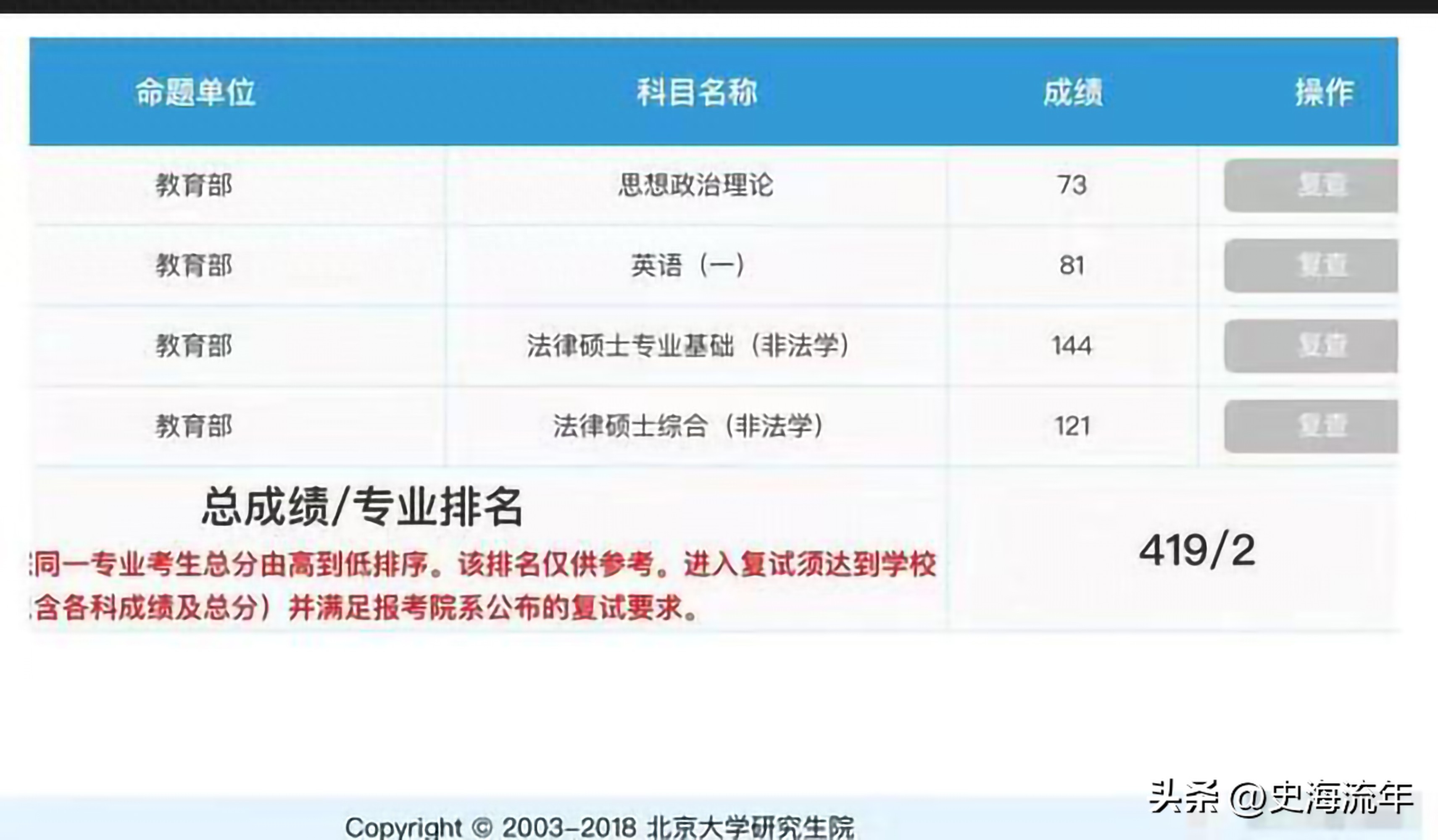 考北大的法学研究生需要多少分,2023北京大学法学考研招生计划与复试分数线公布(图9) 考北大的法学研究生需要多少分,2023北京大学法学考研招生计划与复试分数线公布(图9)