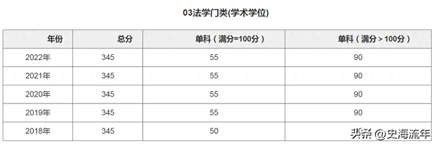 考北大的法学研究生需要多少分,2023北京大学法学考研招生计划与复试分数线公布(图10) 考北大的法学研究生需要多少分,2023北京大学法学考研招生计划与复试分数线公布(图10)