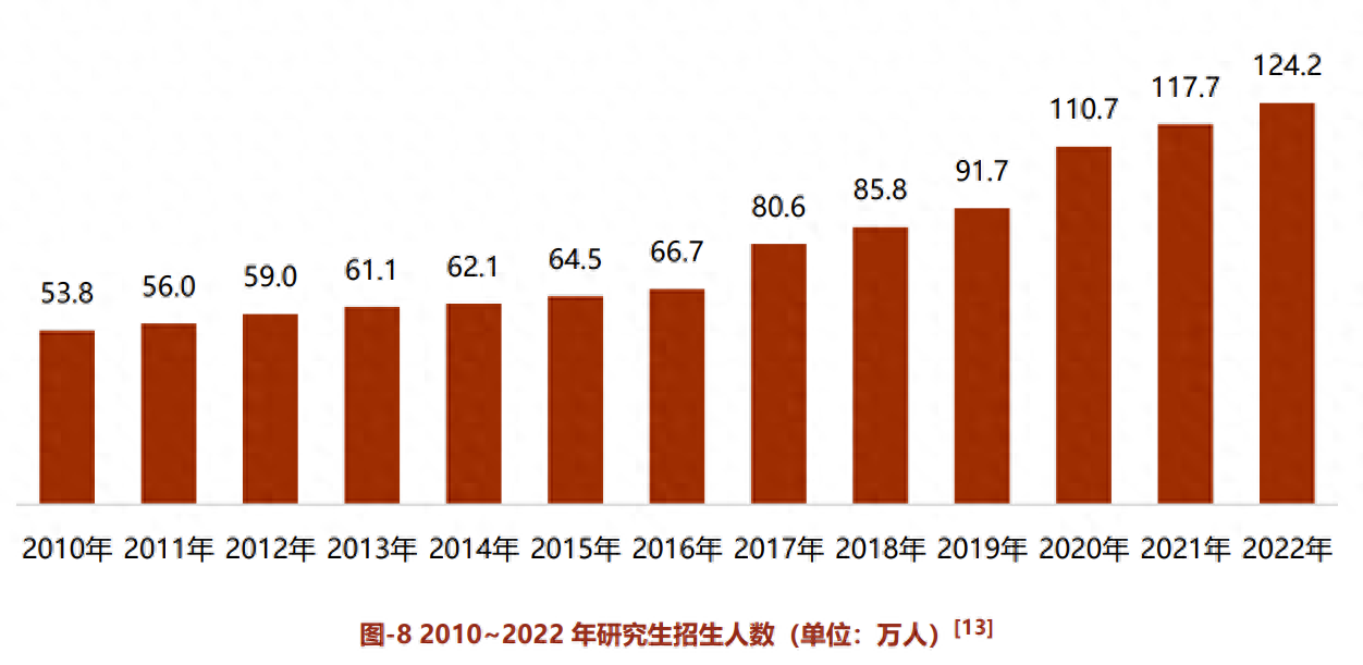 2023年考研人数会有多少人报名，最新2023年研究生考试人数汇总表(图2)