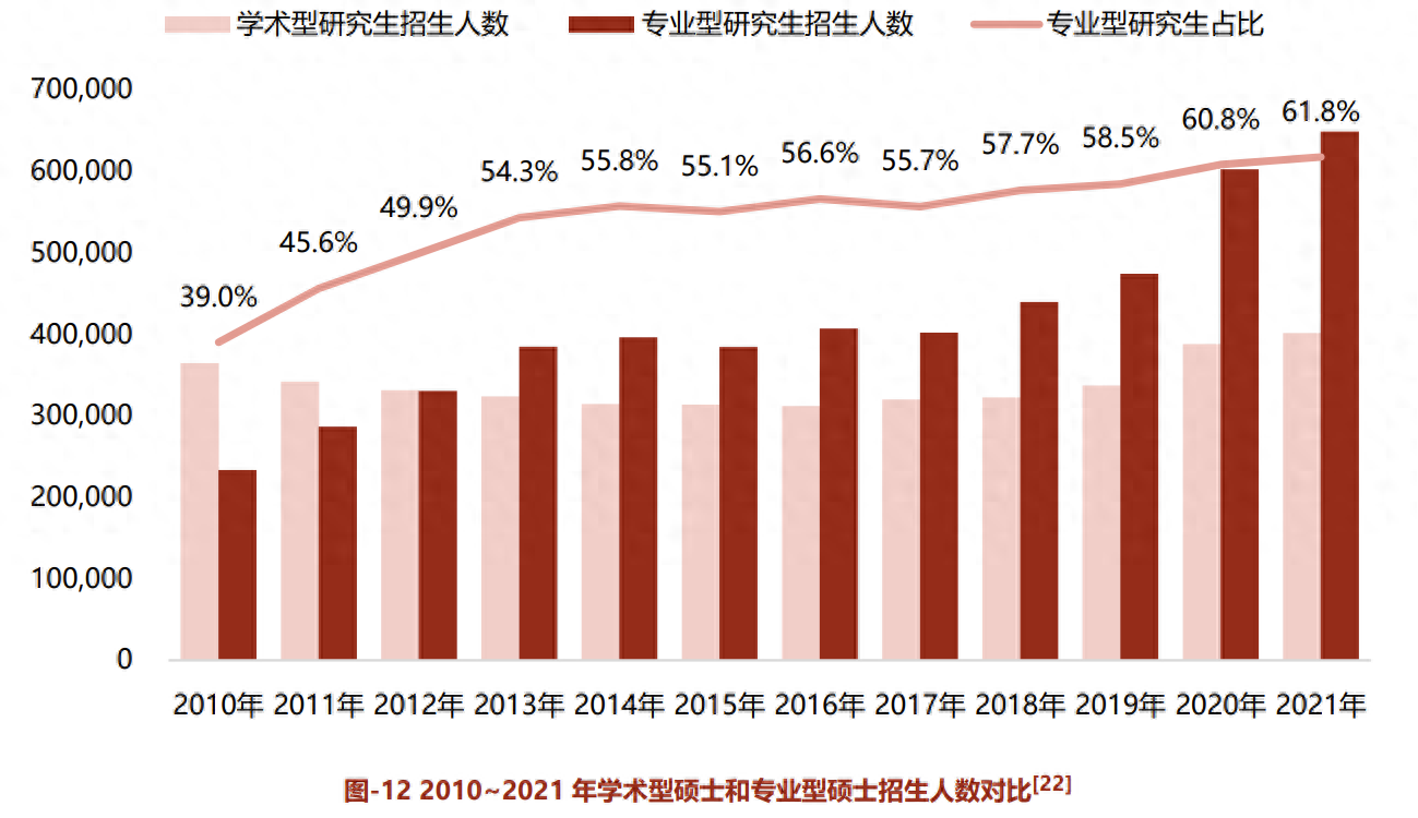 2023年考研人数会有多少人报名，最新2023年研究生考试人数汇总表(图3)