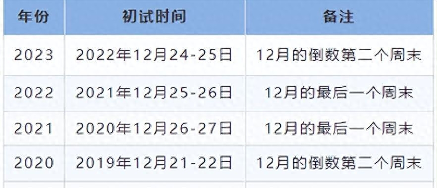 2024考研成绩公布的时间是几号,最新2024考研报名时间及初试时间表(图1) 2024考研成绩公布的时间是几号,最新2024考研报名时间及初试时间表(图1)