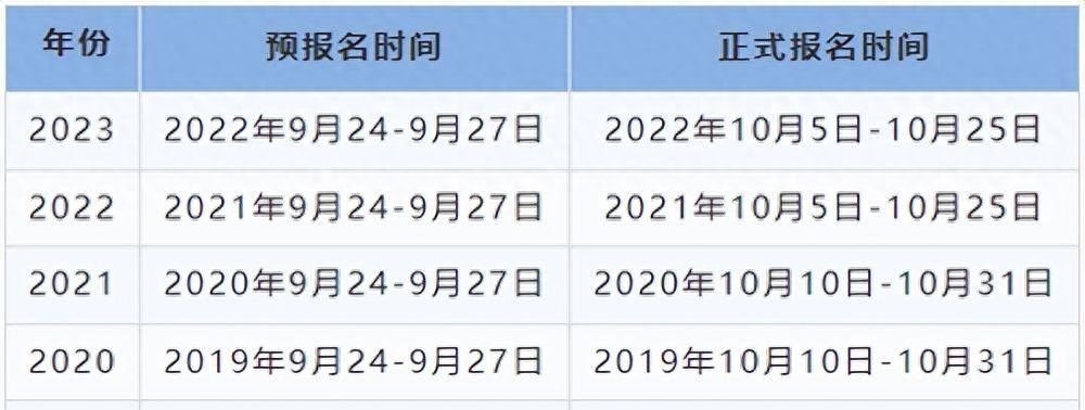 2024考研成绩公布的时间是几号,最新2024考研报名时间及初试时间表(图3) 2024考研成绩公布的时间是几号,最新2024考研报名时间及初试时间表(图3)