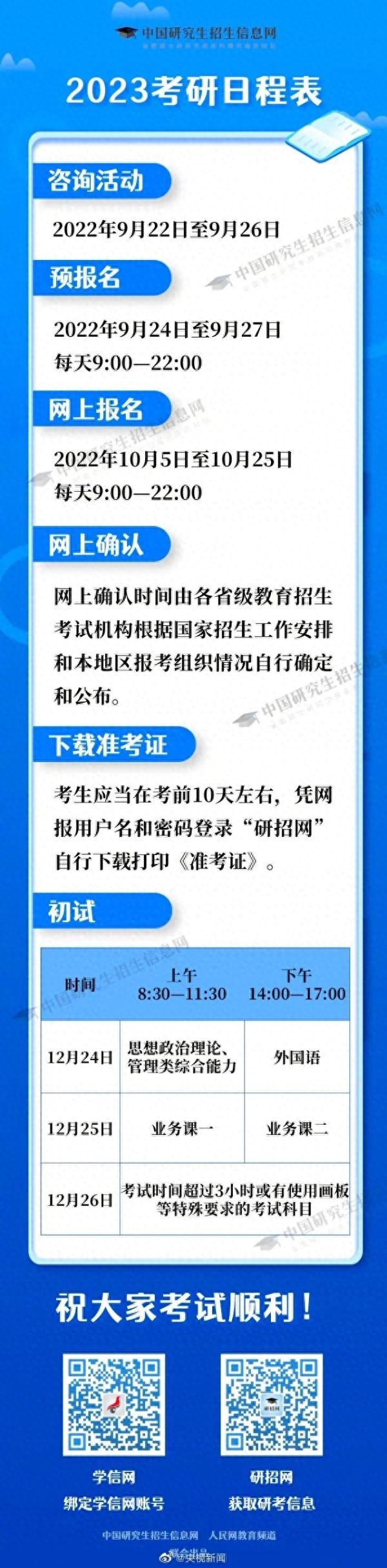 考研报名官方网站入口，2023年研究生考试网上正式报名路径和要求(图2)