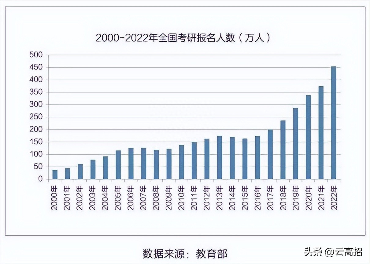 广告学考研究生考什么方向好就业,2023年八大热门考研专业全面解读分析(图1) 广告学考研究生考什么方向好就业,2023年八大热门考研专业全面解读分析(图1)