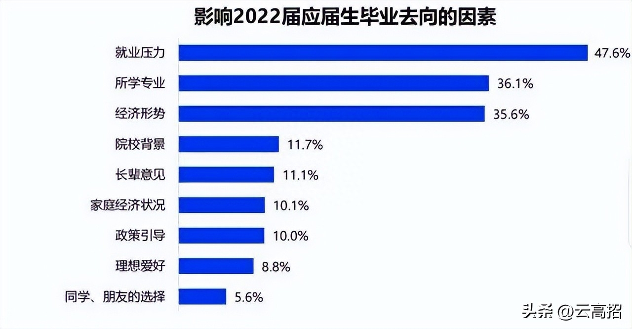 广告学考研究生考什么方向好就业,2023年八大热门考研专业全面解读分析(图3) 广告学考研究生考什么方向好就业,2023年八大热门考研专业全面解读分析(图3)