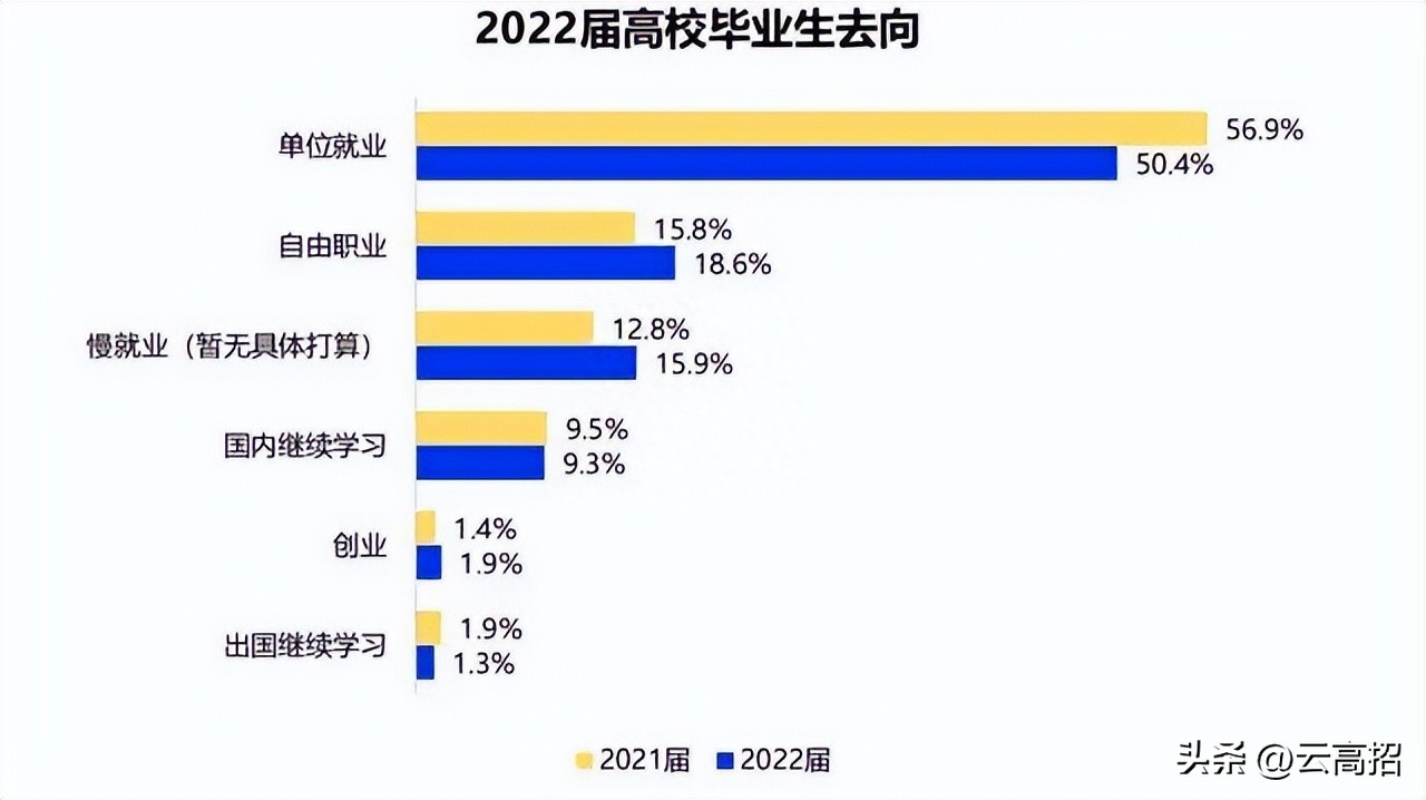 广告学考研究生考什么方向好就业,2023年八大热门考研专业全面解读分析(图2) 广告学考研究生考什么方向好就业,2023年八大热门考研专业全面解读分析(图2)
