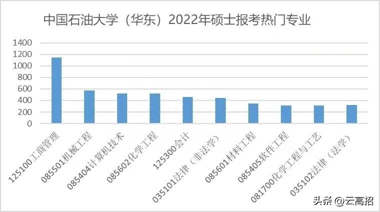 广告学考研究生考什么方向好就业,2023年八大热门考研专业全面解读分析(图6) 广告学考研究生考什么方向好就业,2023年八大热门考研专业全面解读分析(图6)