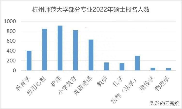 广告学考研究生考什么方向好就业,2023年八大热门考研专业全面解读分析(图5) 广告学考研究生考什么方向好就业,2023年八大热门考研专业全面解读分析(图5)