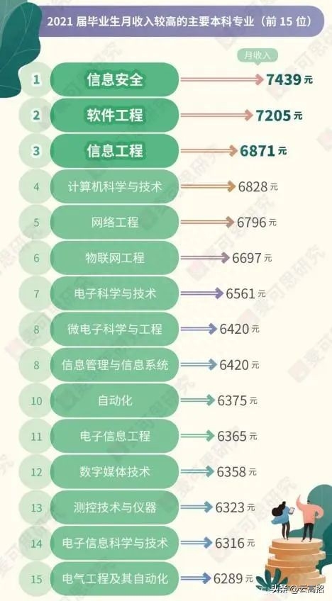 广告学考研究生考什么方向好就业,2023年八大热门考研专业全面解读分析(图7) 广告学考研究生考什么方向好就业,2023年八大热门考研专业全面解读分析(图7)