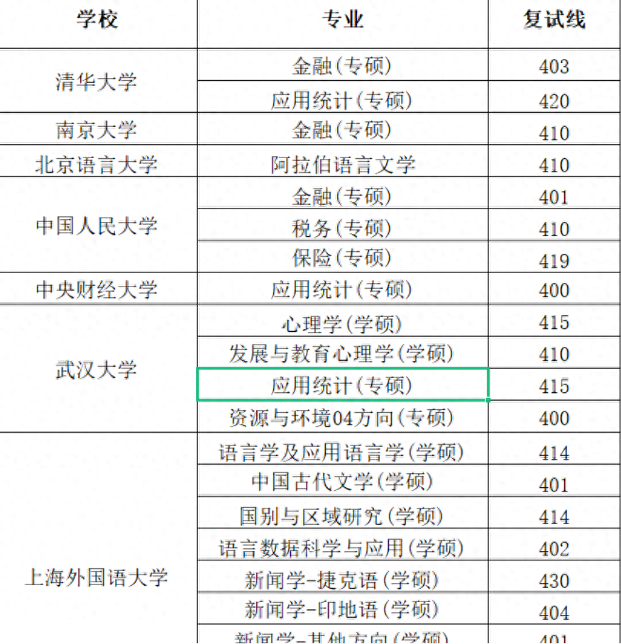 考研复试分数线是怎么划定的,一文解读2023年考研复试线的6种情况分析(图2) 考研复试分数线是怎么划定的,一文解读2023年考研复试线的6种情况分析(图2)