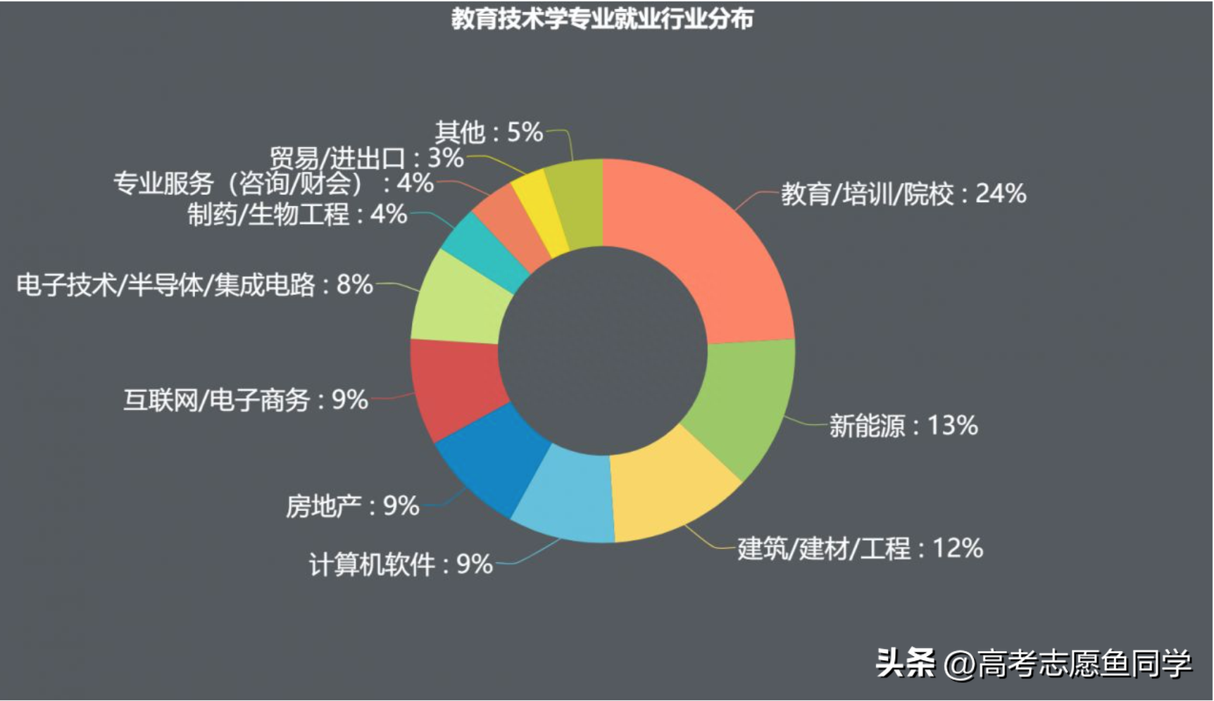 教育学考研有哪些专业方向推荐,10个含金量高的教育学类热门专业汇总(图1) 教育学考研有哪些专业方向推荐,10个含金量高的教育学类热门专业汇总(图1)