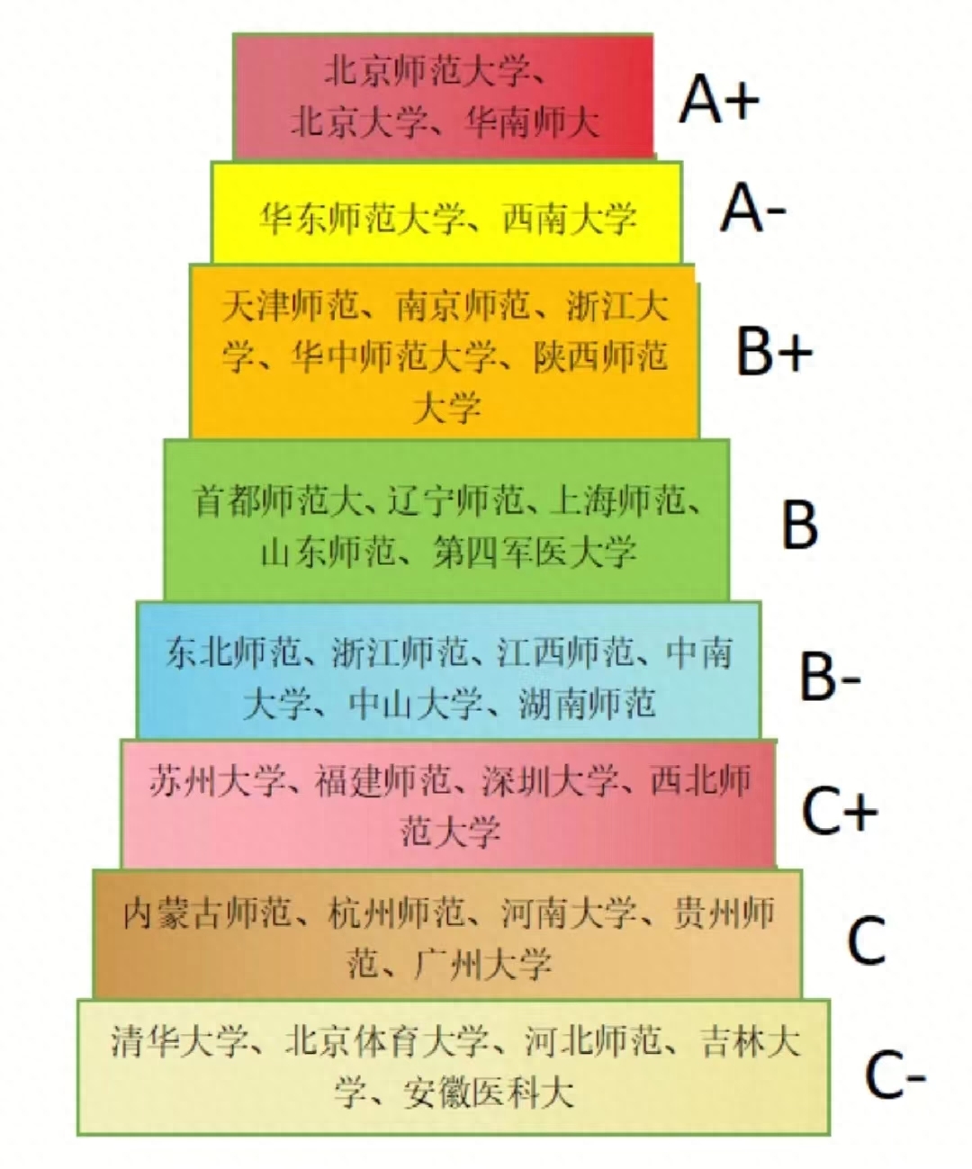 心理学考研很容易考过的学校,一川心流分享易考的心理学考研大学排名(图1) 心理学考研很容易考过的学校,一川心流分享易考的心理学考研大学排名(图1)