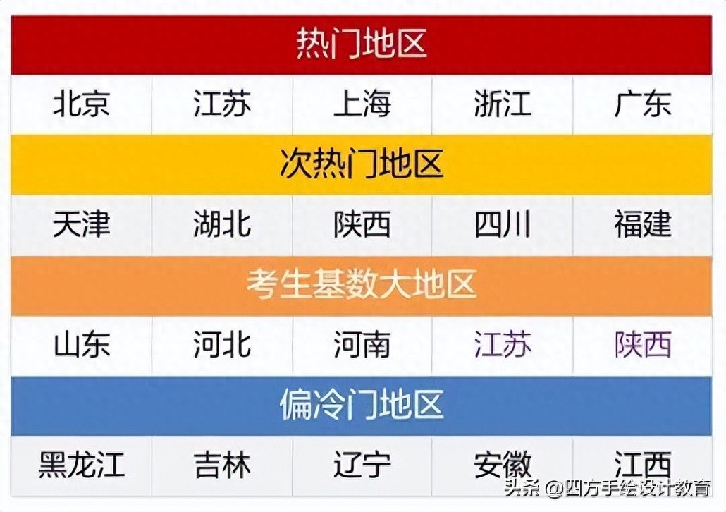 艺术考研难度大吗现在,艺术生速看艺术考研务必了解的基本常识(图7) 艺术考研难度大吗现在,艺术生速看艺术考研务必了解的基本常识(图7)