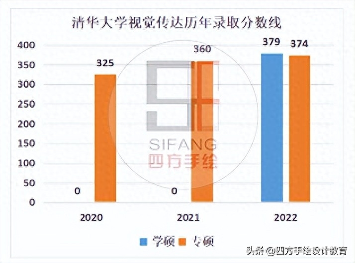艺术考研难度大吗现在,艺术生速看艺术考研务必了解的基本常识(图8) 艺术考研难度大吗现在,艺术生速看艺术考研务必了解的基本常识(图8)