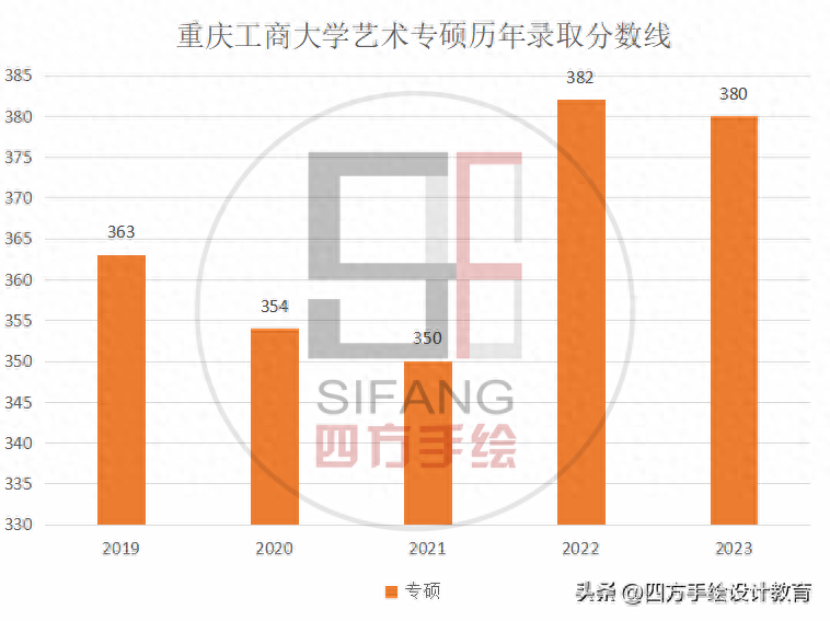 艺术考研难度大吗现在,艺术生速看艺术考研务必了解的基本常识(图9) 艺术考研难度大吗现在,艺术生速看艺术考研务必了解的基本常识(图9)