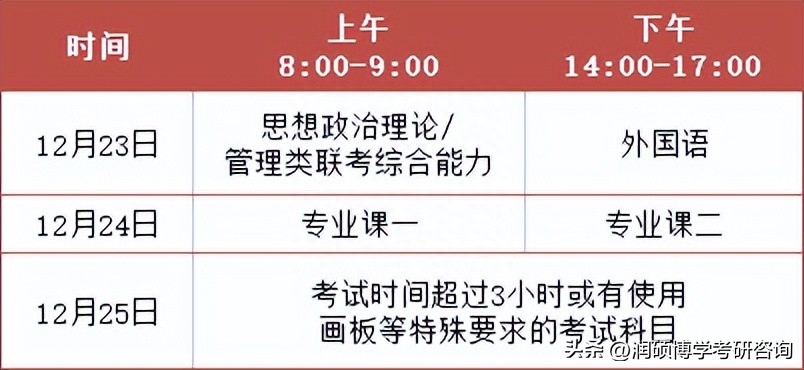 考研信息确认一般在什么时间截止,考研小白必看的这些重要时间节点汇总(图2) 考研信息确认一般在什么时间截止,考研小白必看的这些重要时间节点汇总(图2)