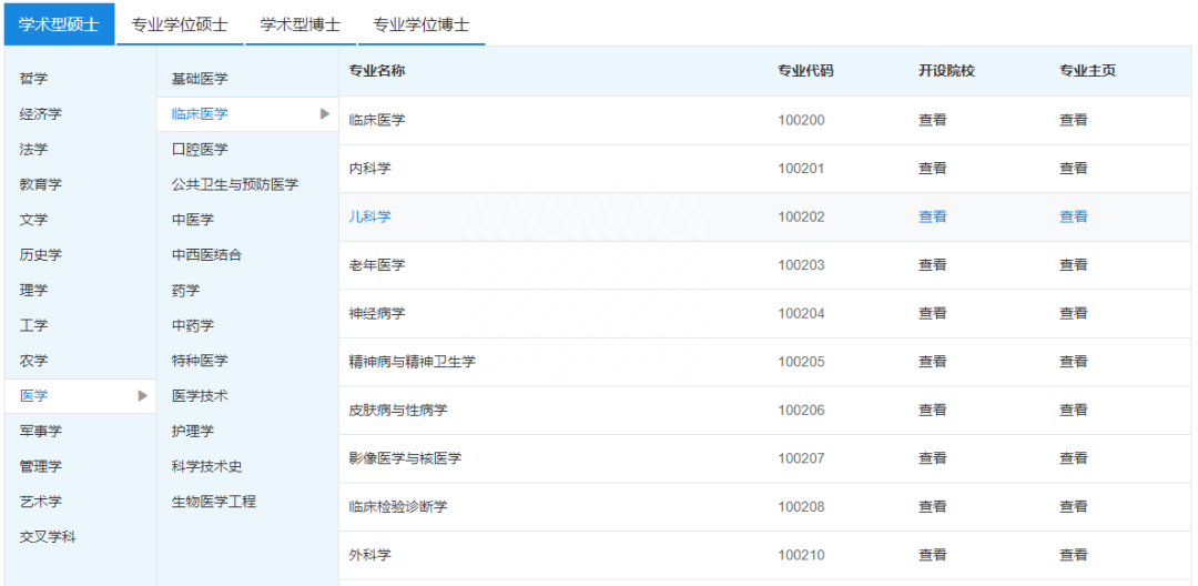 临床医学考研国家线2023年多少分,医学生必看的考研专业介绍附院校指南(图1) 临床医学考研国家线2023年多少分,医学生必看的考研专业介绍附院校指南(图1)