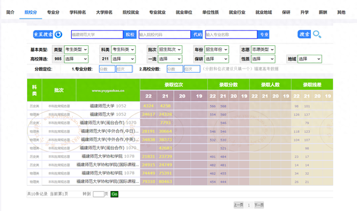 福州大学考研率达多少人数,最新统计福建高校本科生读研率报告(图4) 福州大学考研率达多少人数,最新统计福建高校本科生读研率报告(图4)