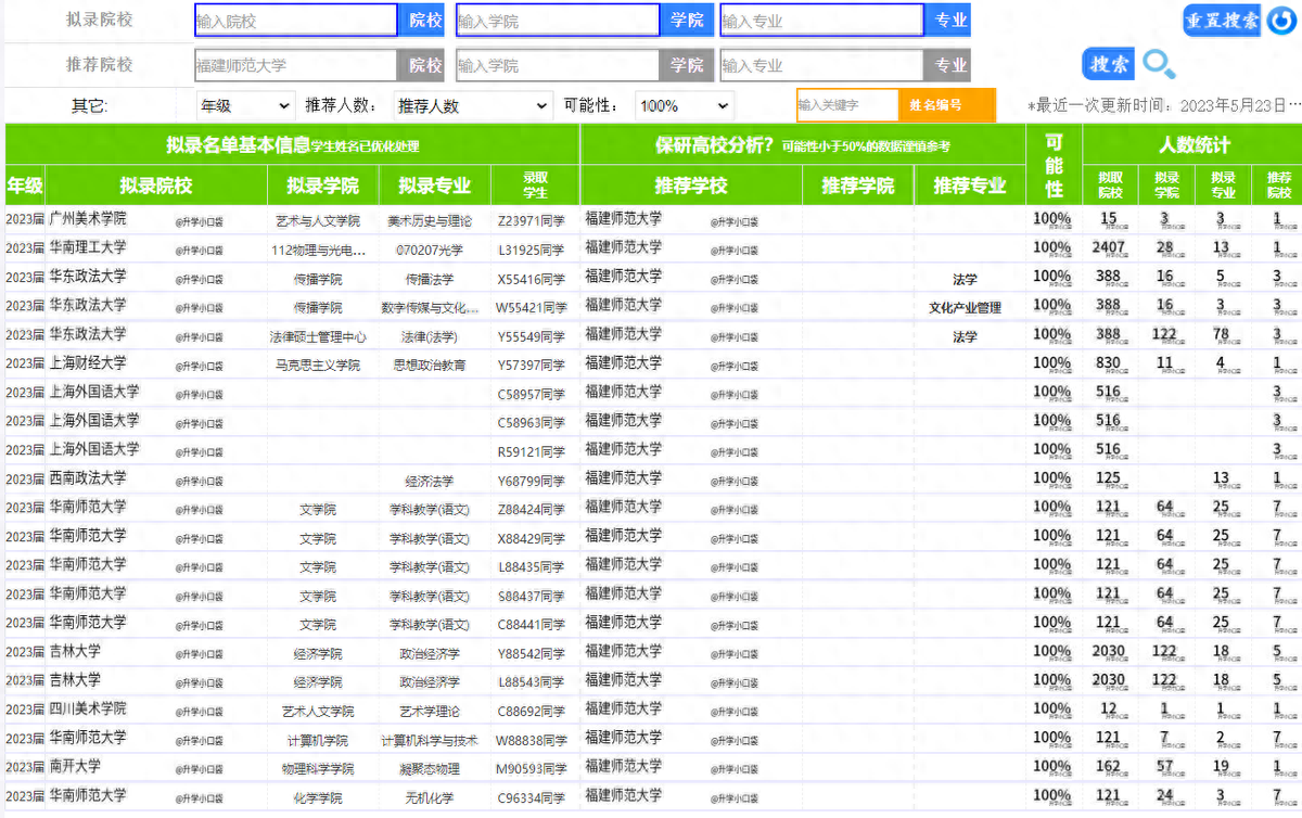 福州大学考研率达多少人数,最新统计福建高校本科生读研率报告(图6) 福州大学考研率达多少人数,最新统计福建高校本科生读研率报告(图6)