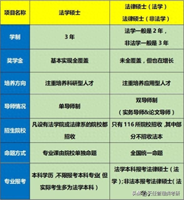 民俗学是属于汉语言文学专业的范畴吗，24考研最容易混淆的10大专业盘点(图1)