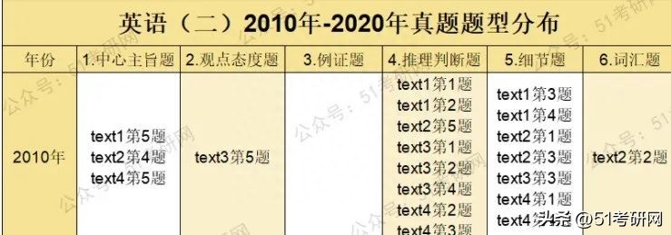 24考研科目考试时间顺序,最新24考研初试时间确定附各科复习规划表(图4) 24考研科目考试时间顺序,最新24考研初试时间确定附各科复习规划表(图4)