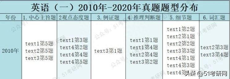 24考研科目考试时间顺序,最新24考研初试时间确定附各科复习规划表(图3) 24考研科目考试时间顺序,最新24考研初试时间确定附各科复习规划表(图3)