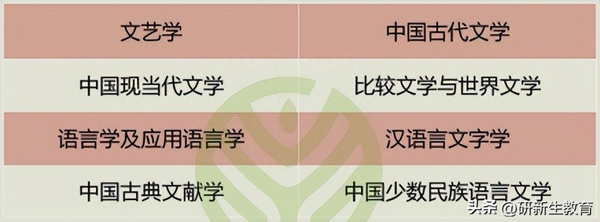 汉语言文学考研方向哪个比较容易,24/25超好上岸的汉语言文学考研院校推荐(图1) 汉语言文学考研方向哪个比较容易,24/25超好上岸的汉语言文学考研院校推荐(图1)