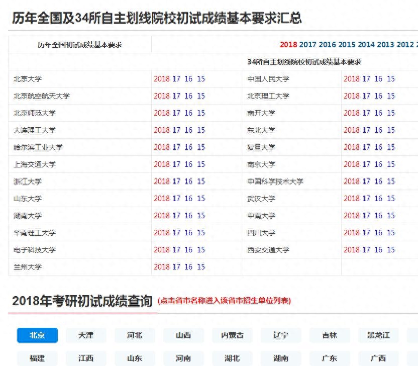 考研院校历年分数线分数线在哪查询,考生必看考研院校专业分数线查询路径(图7) 考研院校历年分数线分数线在哪查询,考生必看考研院校专业分数线查询路径(图7)
