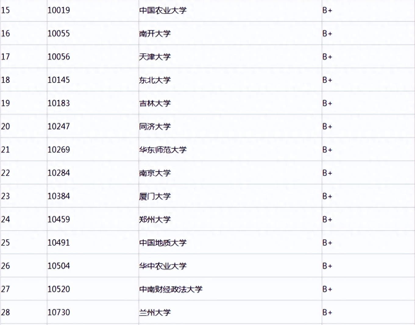 行政管理考研可以考哪些专业,24考研党必看的行管专业考研干货全攻略(图4) 行政管理考研可以考哪些专业,24考研党必看的行管专业考研干货全攻略(图4)