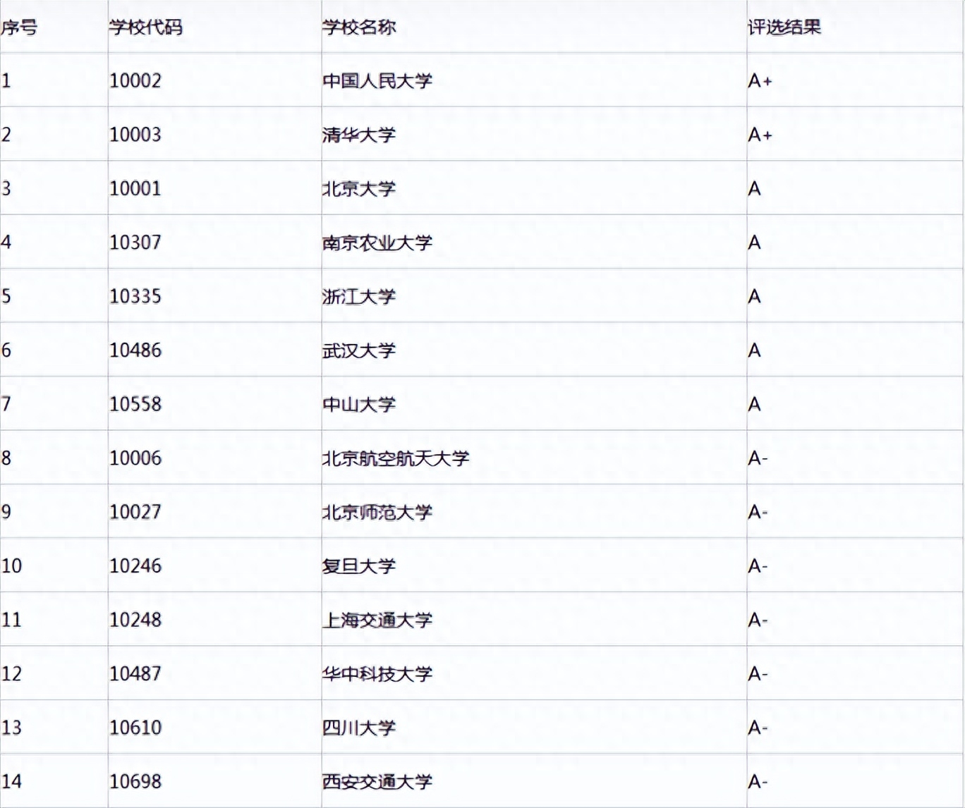 行政管理考研可以考哪些专业,24考研党必看的行管专业考研干货全攻略(图3) 行政管理考研可以考哪些专业,24考研党必看的行管专业考研干货全攻略(图3)