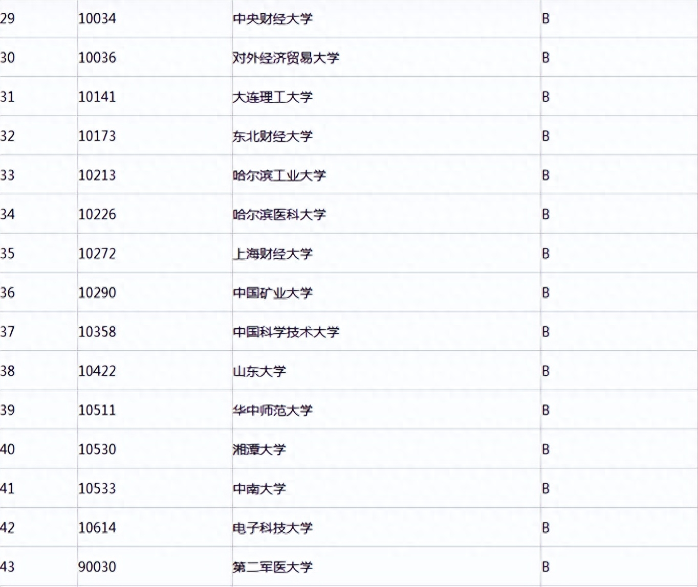 行政管理考研可以考哪些专业,24考研党必看的行管专业考研干货全攻略(图5) 行政管理考研可以考哪些专业,24考研党必看的行管专业考研干货全攻略(图5)