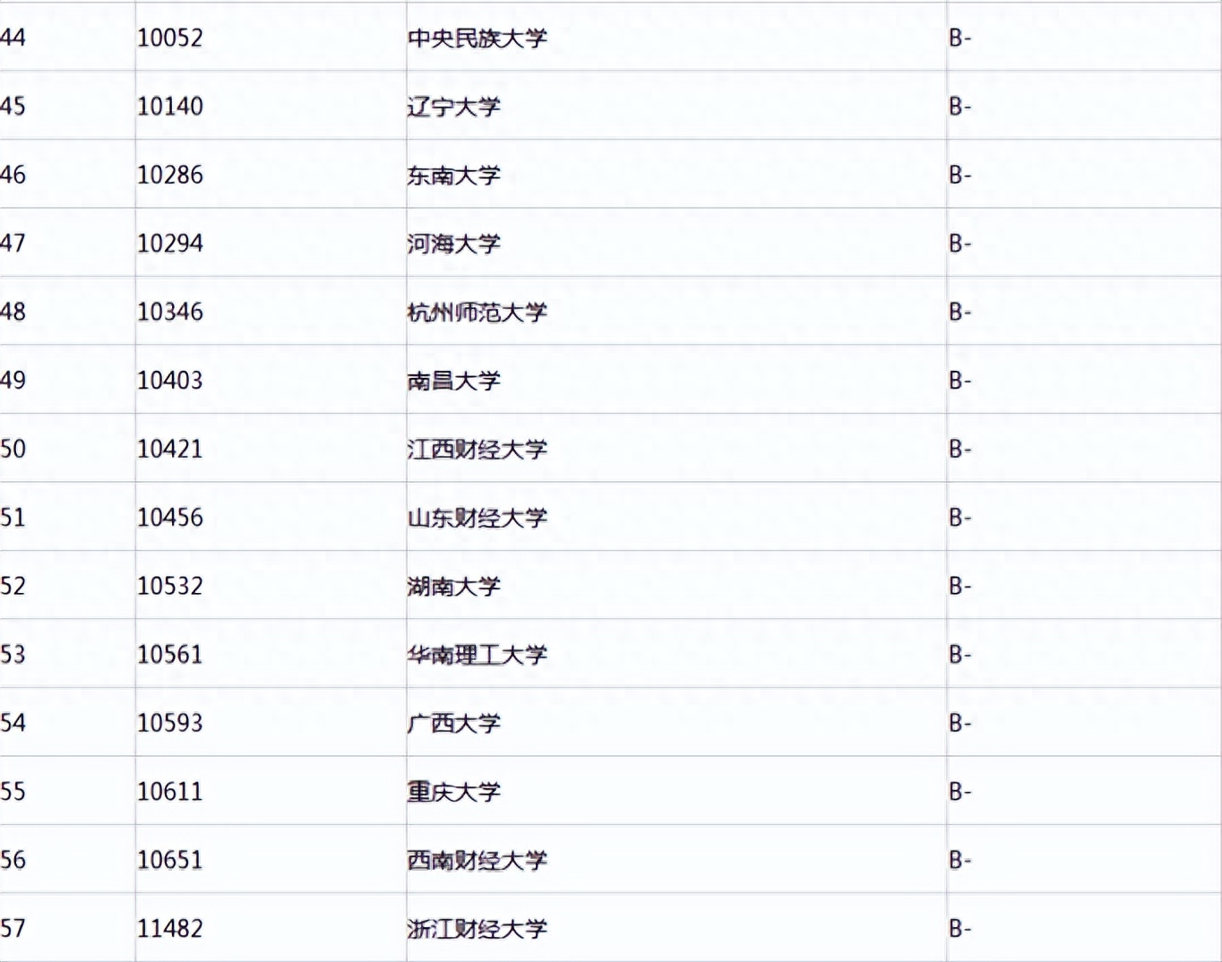 行政管理考研可以考哪些专业,24考研党必看的行管专业考研干货全攻略(图6) 行政管理考研可以考哪些专业,24考研党必看的行管专业考研干货全攻略(图6)