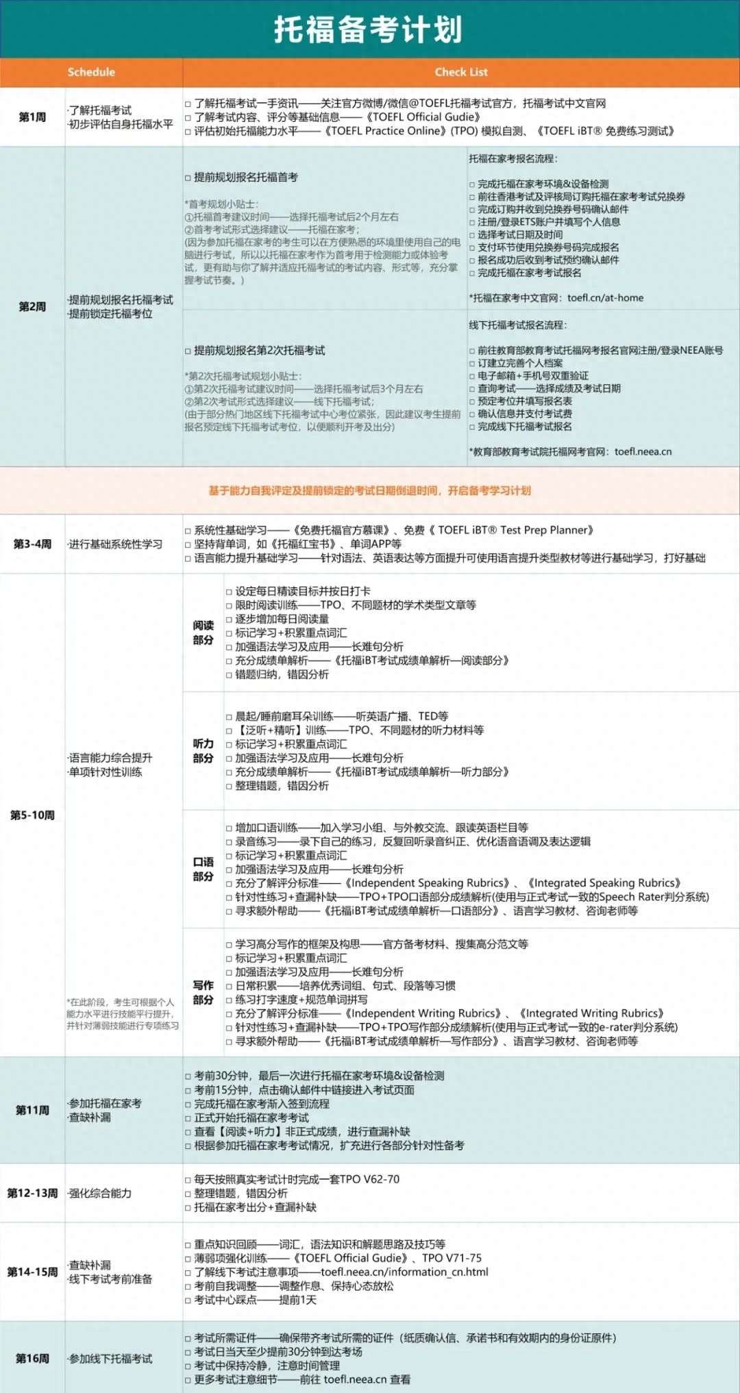 托福备考时间需要多久，90天托福90分托福定制备考计划公开
