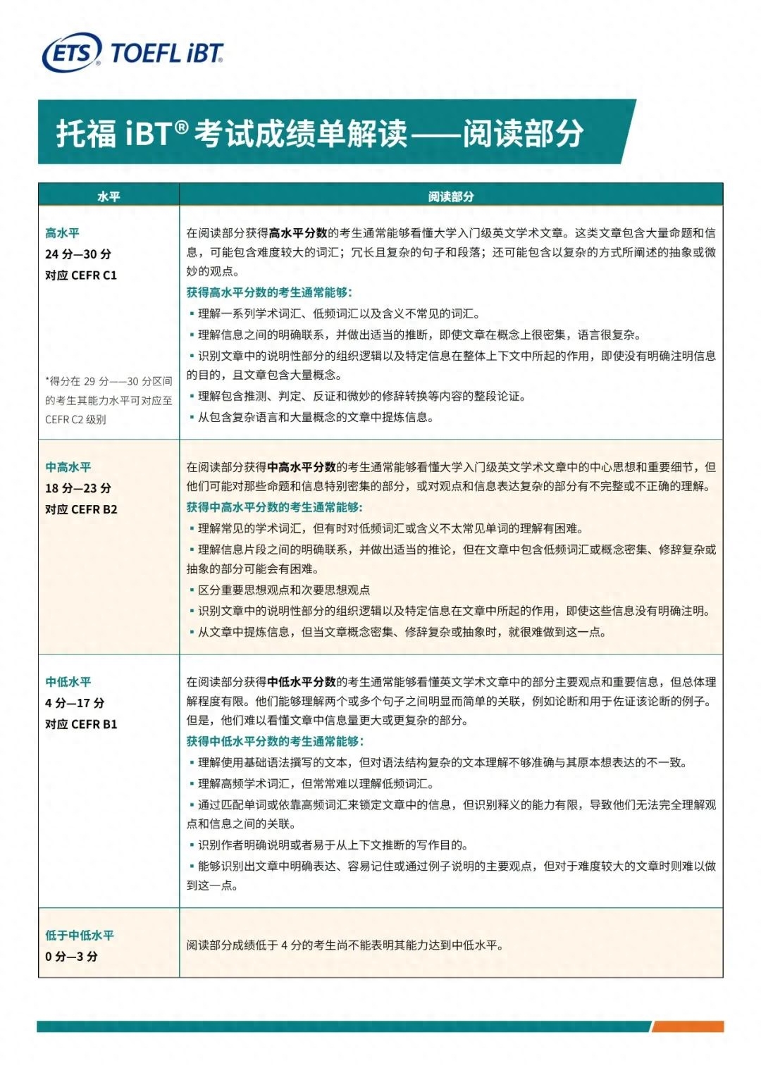 托福备考时间需要多久,90天托福90分托福定制备考计划公开(图2) 托福备考时间需要多久,90天托福90分托福定制备考计划公开(图2)