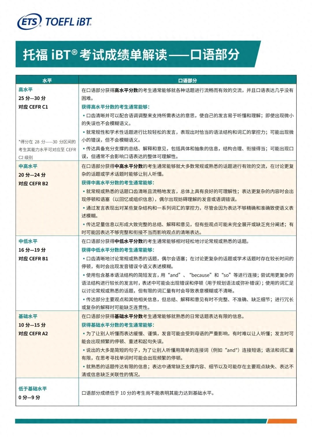 托福备考时间需要多久,90天托福90分托福定制备考计划公开(图3) 托福备考时间需要多久,90天托福90分托福定制备考计划公开(图3)
