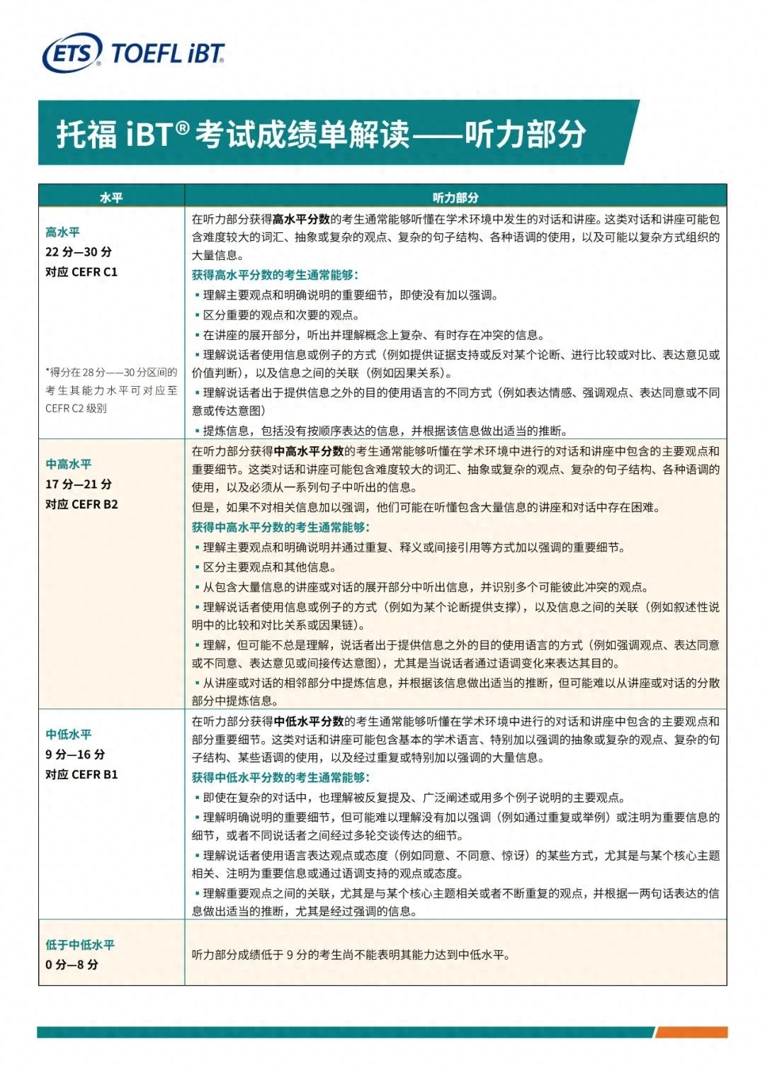 托福备考时间需要多久,90天托福90分托福定制备考计划公开(图5) 托福备考时间需要多久,90天托福90分托福定制备考计划公开(图5)