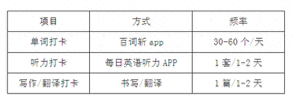 大学英语四级什么时候开始准备,2023级新生大学英语四级备考计划表(图11) 大学英语四级什么时候开始准备,2023级新生大学英语四级备考计划表(图11)