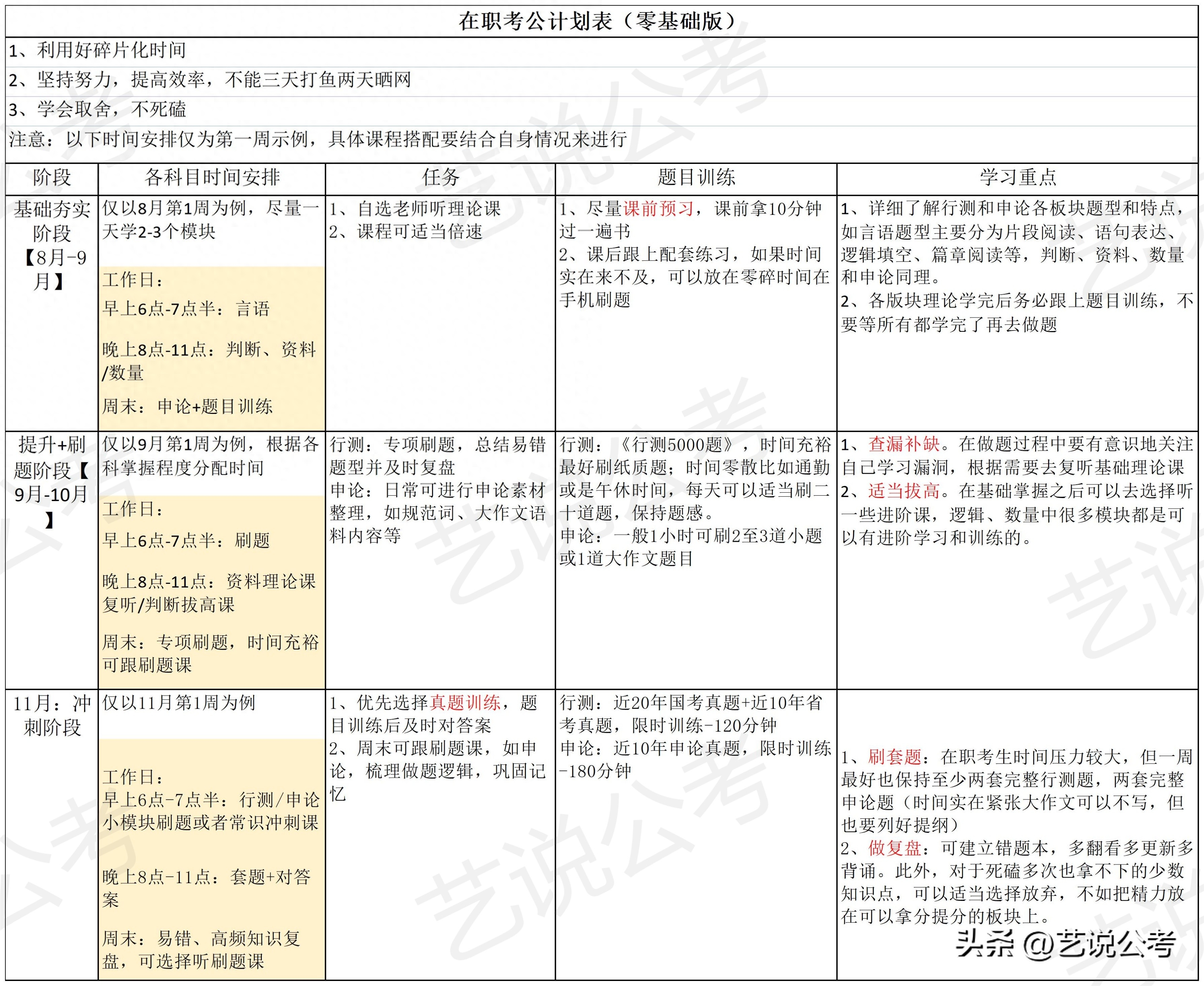 在职备考公务员需要多久,三个月逆袭上岸的在职考公复习计划表(图1) 在职备考公务员需要多久,三个月逆袭上岸的在职考公复习计划表(图1)